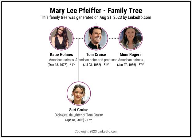 Mary Lee Pfeiffer's Family Tree