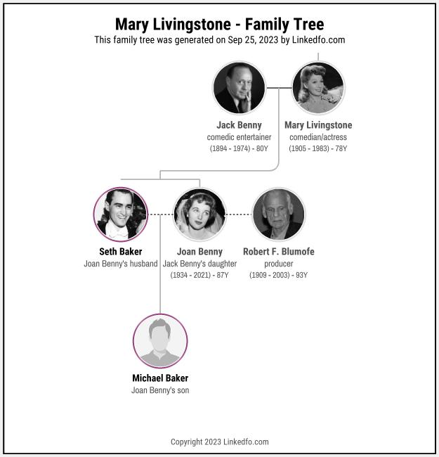 Mary Livingstone's Family Tree