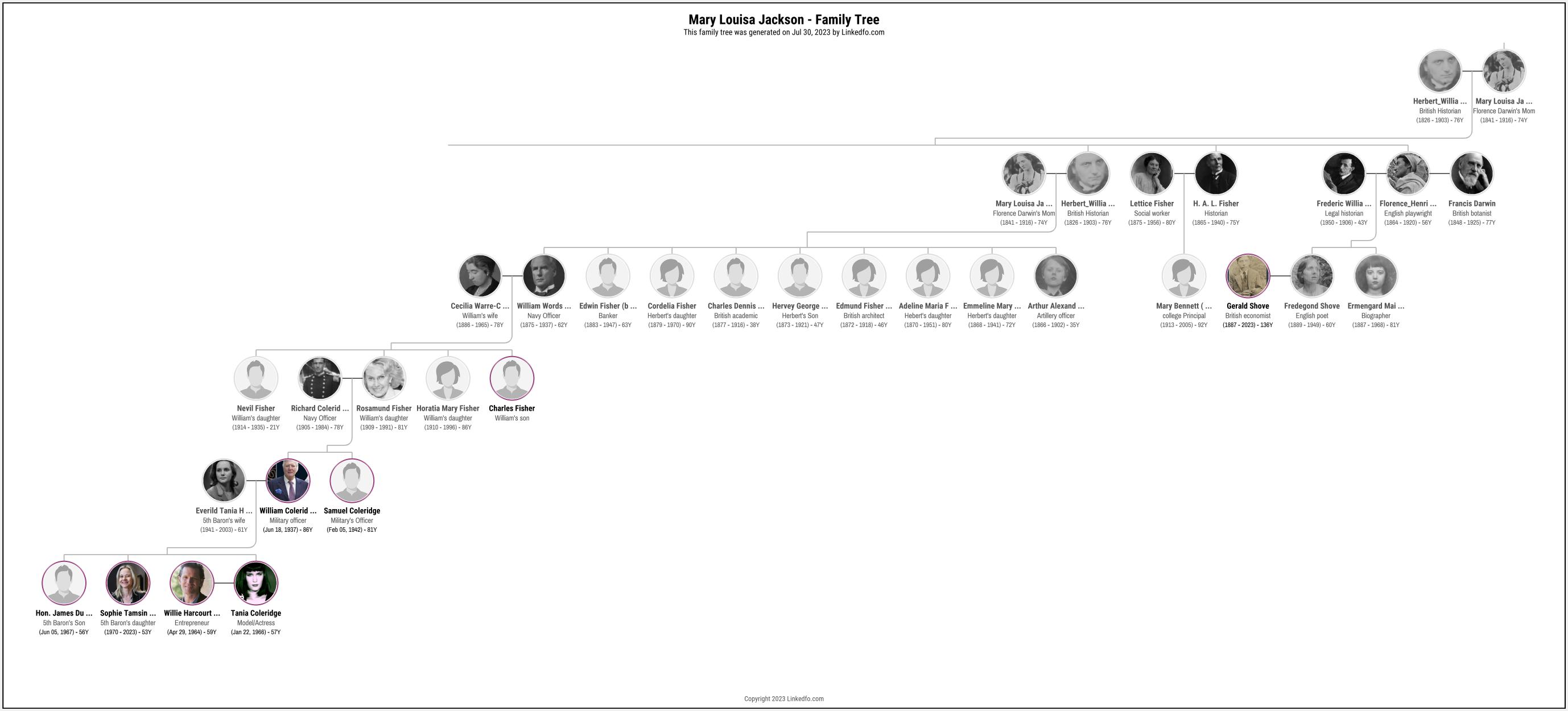 Mary Louisa Jackson's Family Tree