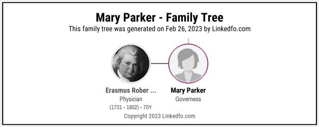 Mary Parker's Family Tree