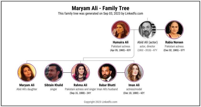 Maryam Ali's Family Tree