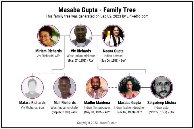 Masaba Gupta's Family Tree