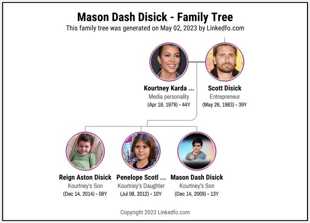 Mason Dash Disick's Family Tree