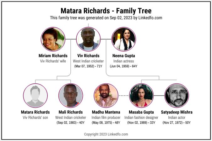 Matara Richards's Family Tree