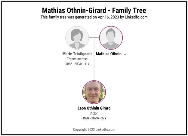 Mathias Othnin-Girard's Family Tree