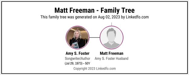 Matt Freeman's Family Tree