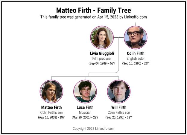 Matteo Firth's Family Tree