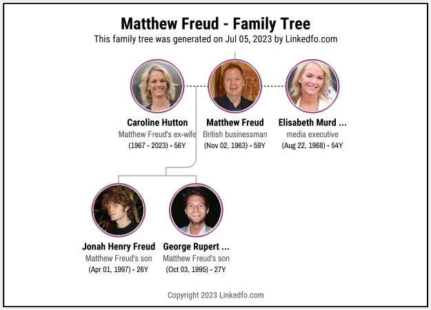 Matthew Freud's Family Tree