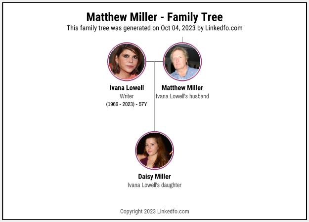 Matthew Miller's Family Tree