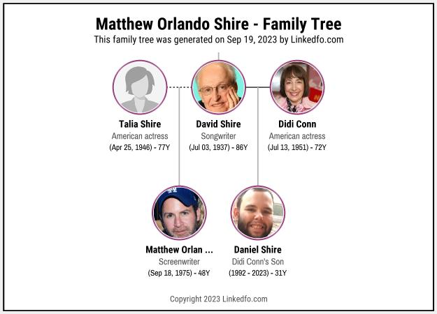 Matthew Orlando Shire's Family Tree