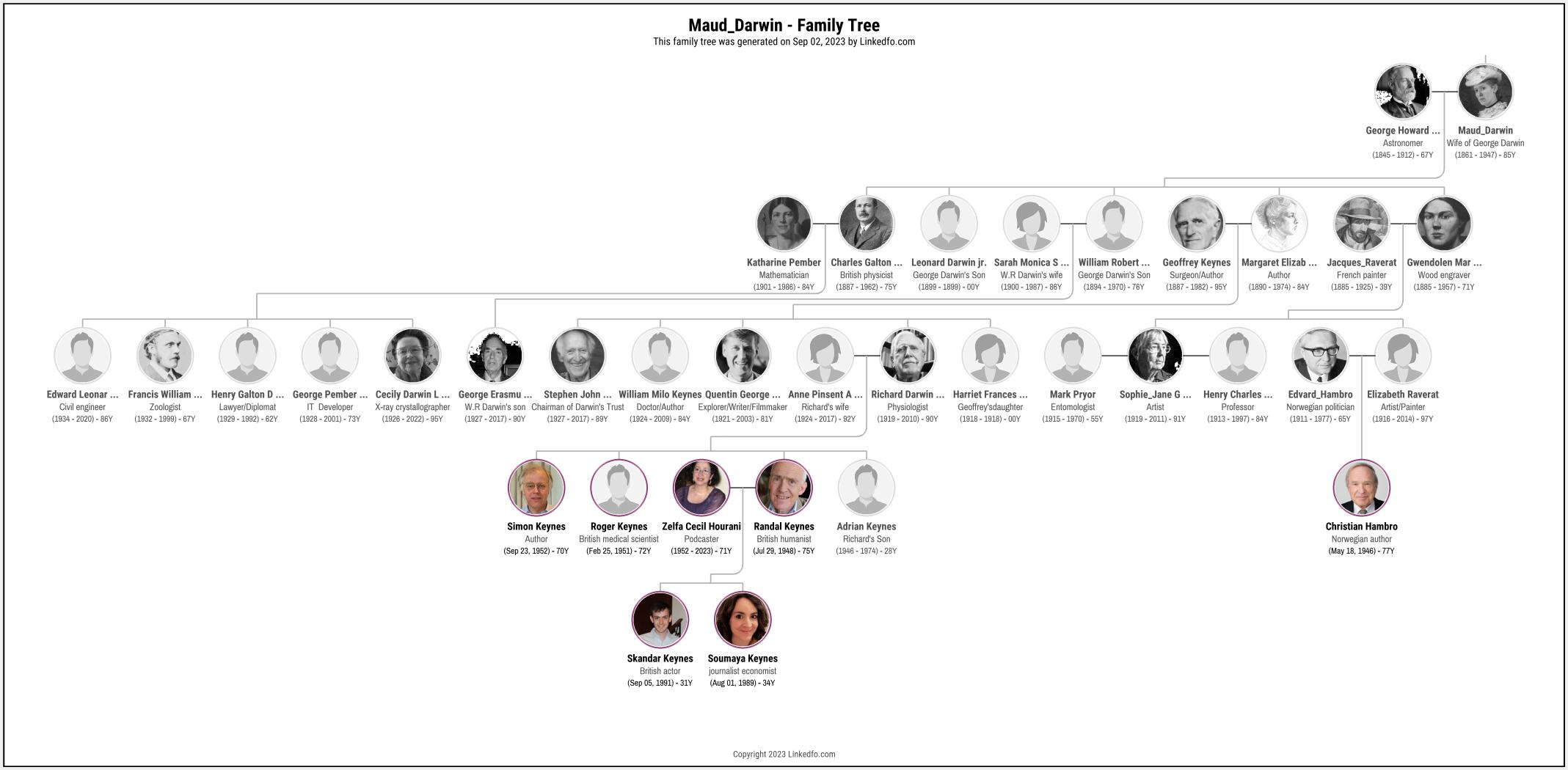 Maud_Darwin's Family Tree