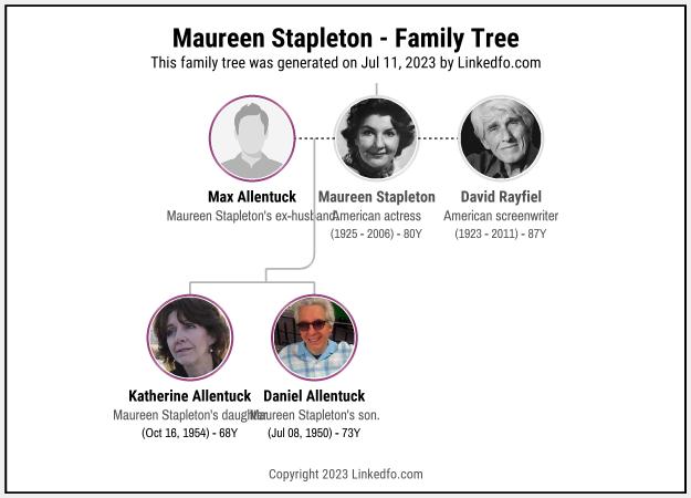 Maureen Stapleton's Family Tree