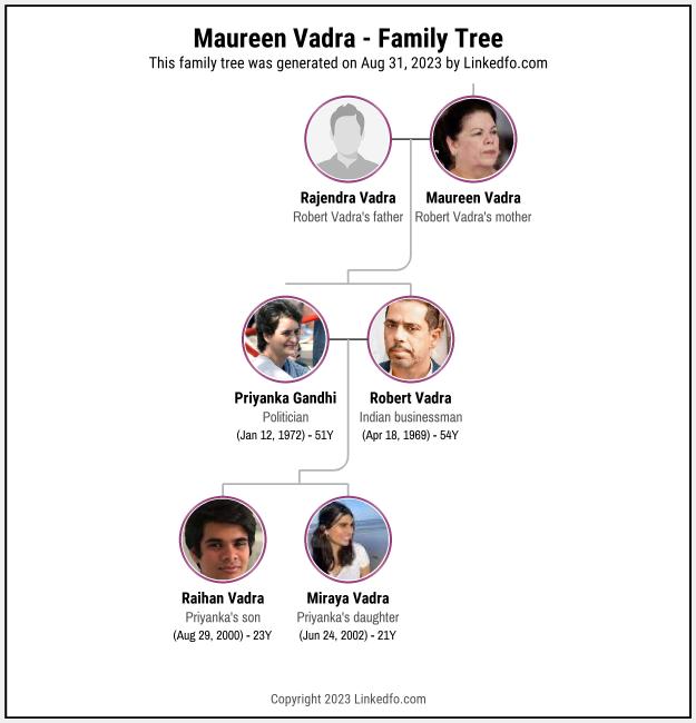 Maureen Vadra's Family Tree