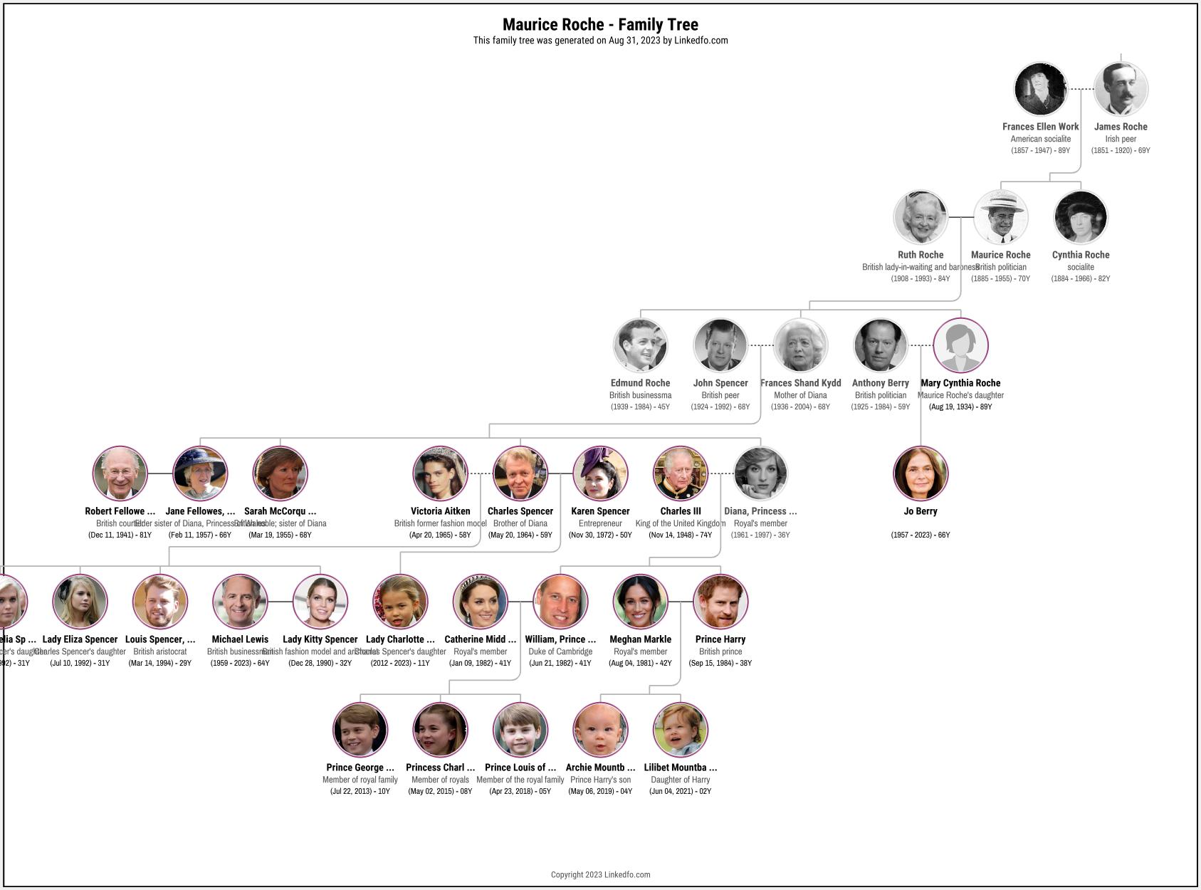 Maurice Roche's Family Tree