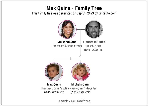 Max Quinn's Family Tree