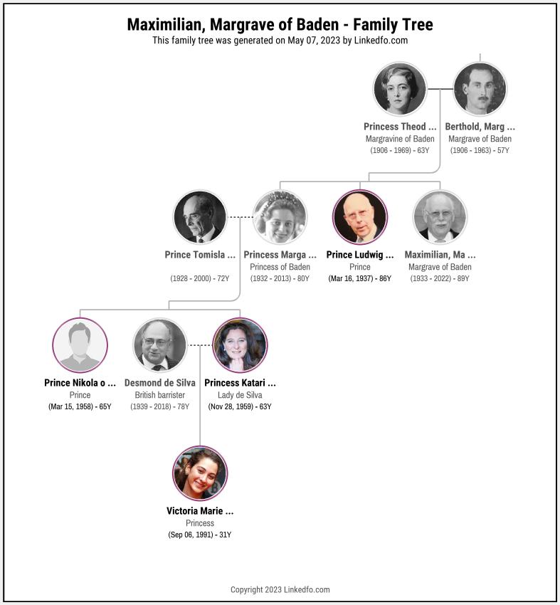 Maximilian, Margrave of Baden's Family Tree