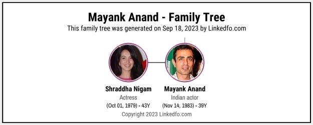 Mayank Anand's Family Tree
