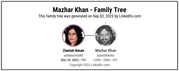 Mazhar Khan's Family Tree