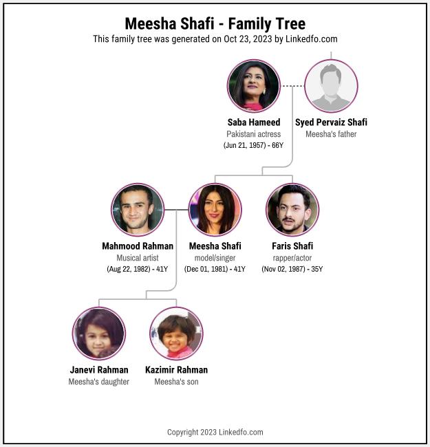 Meesha Shafi's Family Tree