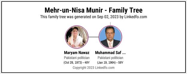 Mehr-un-Nisa Munir's Family Tree