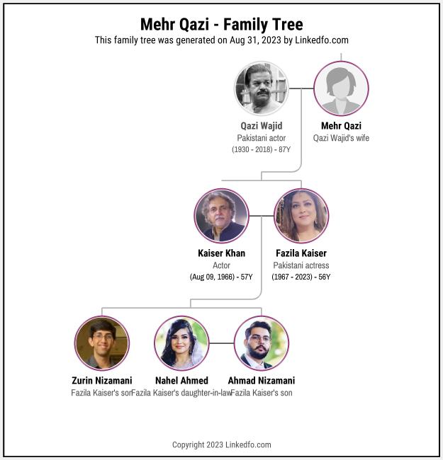 Mehr Qazi's Family Tree