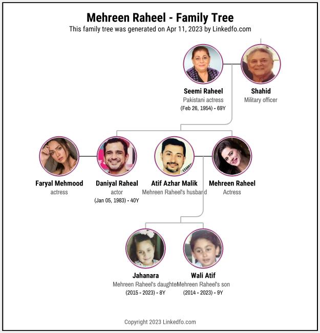 Mehreen Raheel's Family Tree