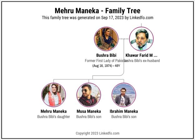 Mehru Maneka's Family Tree