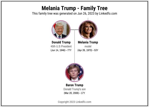 Melania Trump's Family Tree