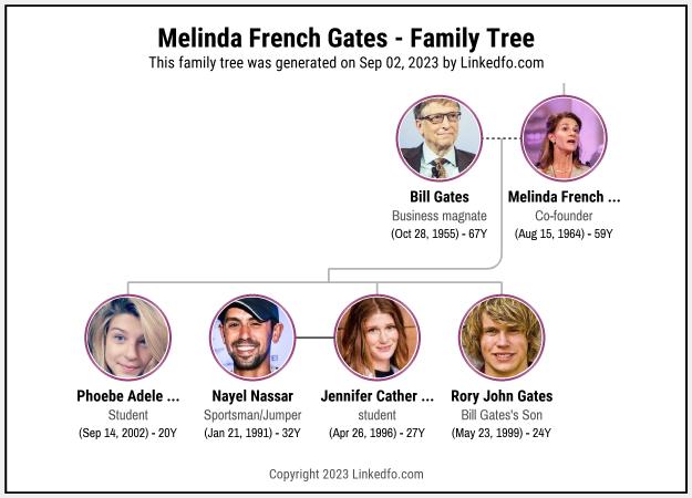 Melinda French Gates's Family Tree