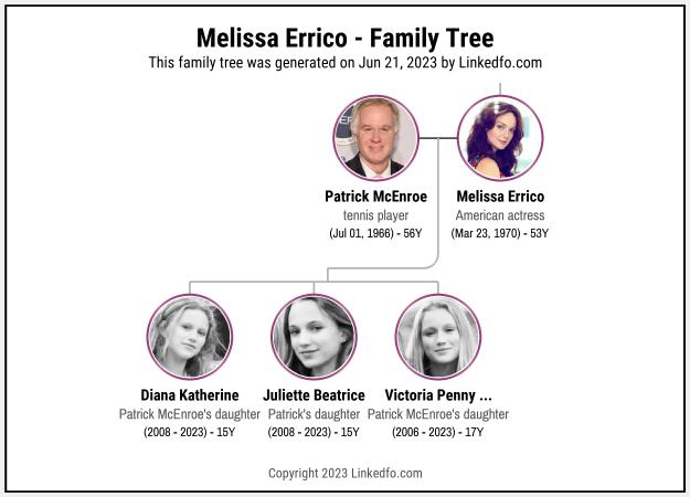 Melissa Errico's Family Tree