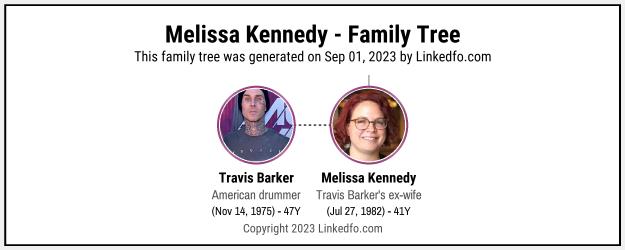 Melissa Kennedy's Family Tree