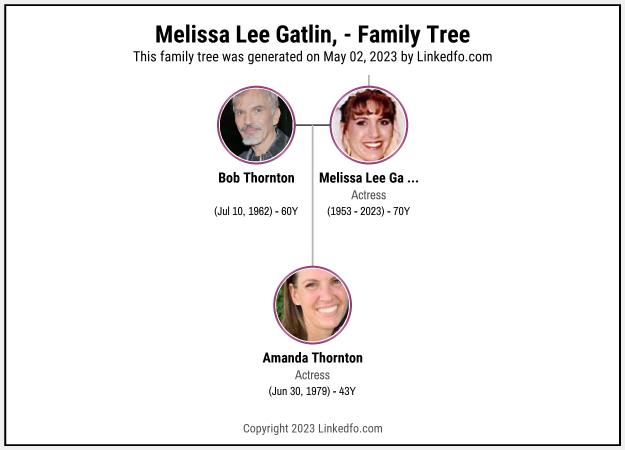 Melissa Lee Gatlin,'s Family Tree