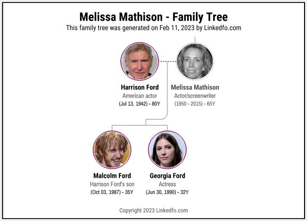 Melissa Mathison's Family Tree