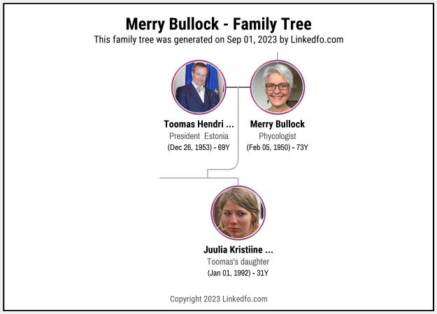 Merry Bullock's Family Tree
