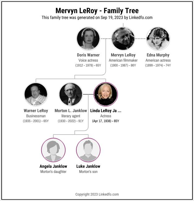 Mervyn LeRoy's Family Tree