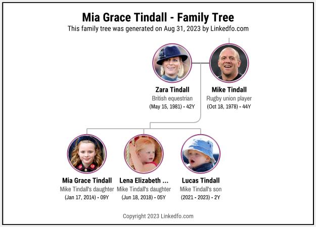 Mia Grace Tindall's Family Tree