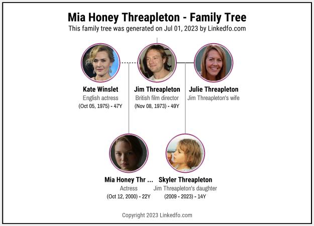 Mia Honey Threapleton's Family Tree