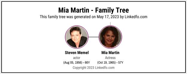 Mia Martin's Family Tree