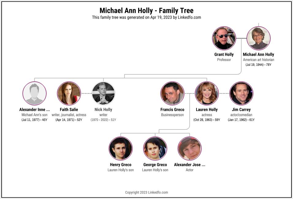 Michael Ann Holly's Family Tree