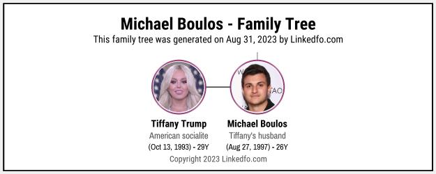 Michael Boulos's Family Tree