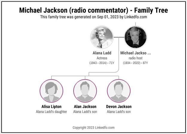 Michael Jackson (radio commentator)'s Family Tree