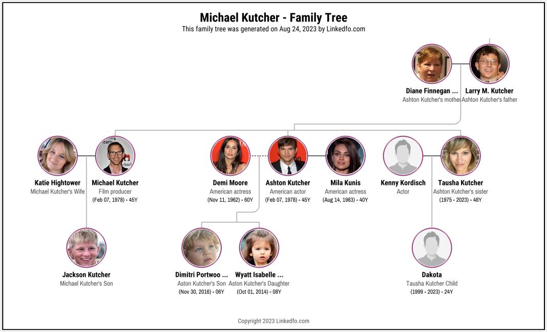 Michael Kutcher's Family Tree