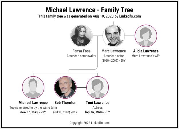 Michael Lawrence's Family Tree