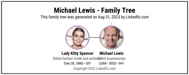 Michael Lewis's Family Tree