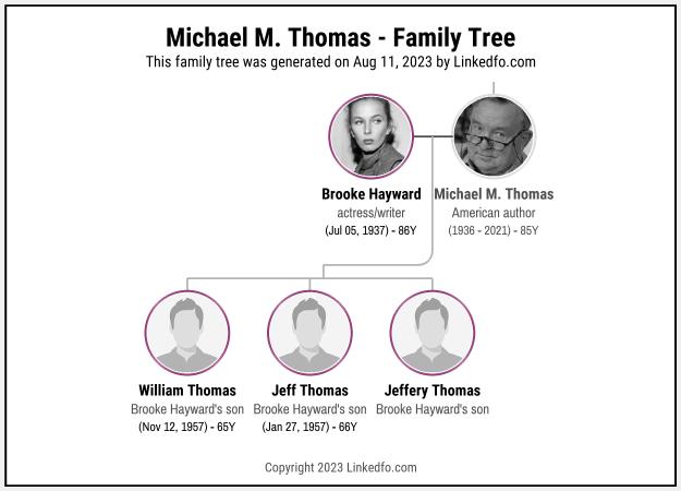 Michael M. Thomas's Family Tree