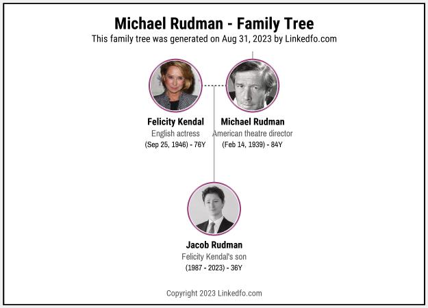 Michael Rudman's Family Tree