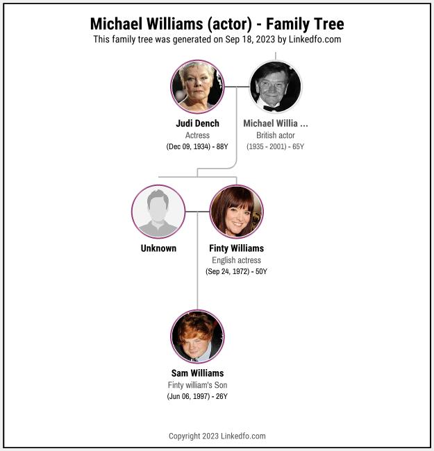 Michael Williams (actor)'s Family Tree