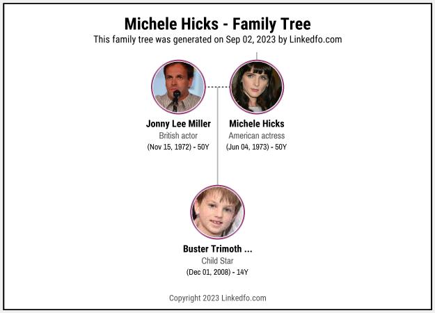 Michele Hicks's Family Tree