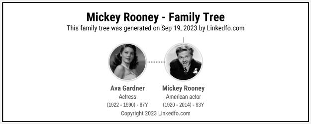 Mickey Rooney's Family Tree