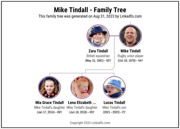 Mike Tindall's Family Tree